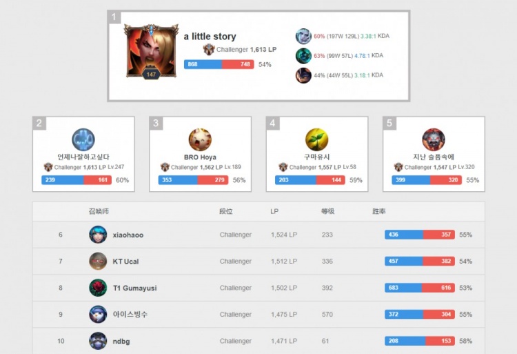 激活活力与 激活活力与