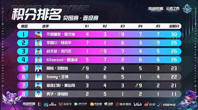 饮食和日常 饮食和日常